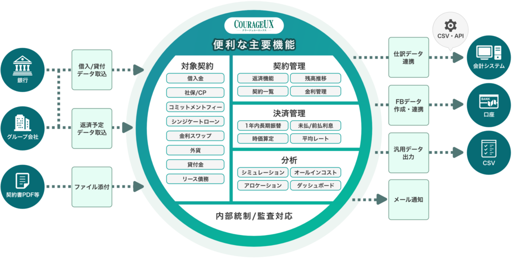機能概要イメージ図