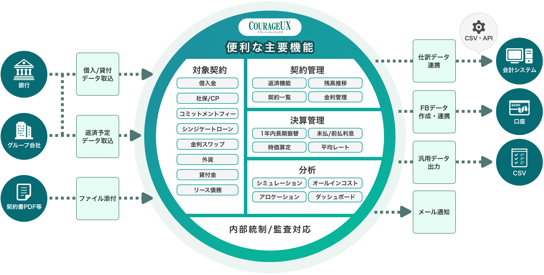 機能概要イメージ図