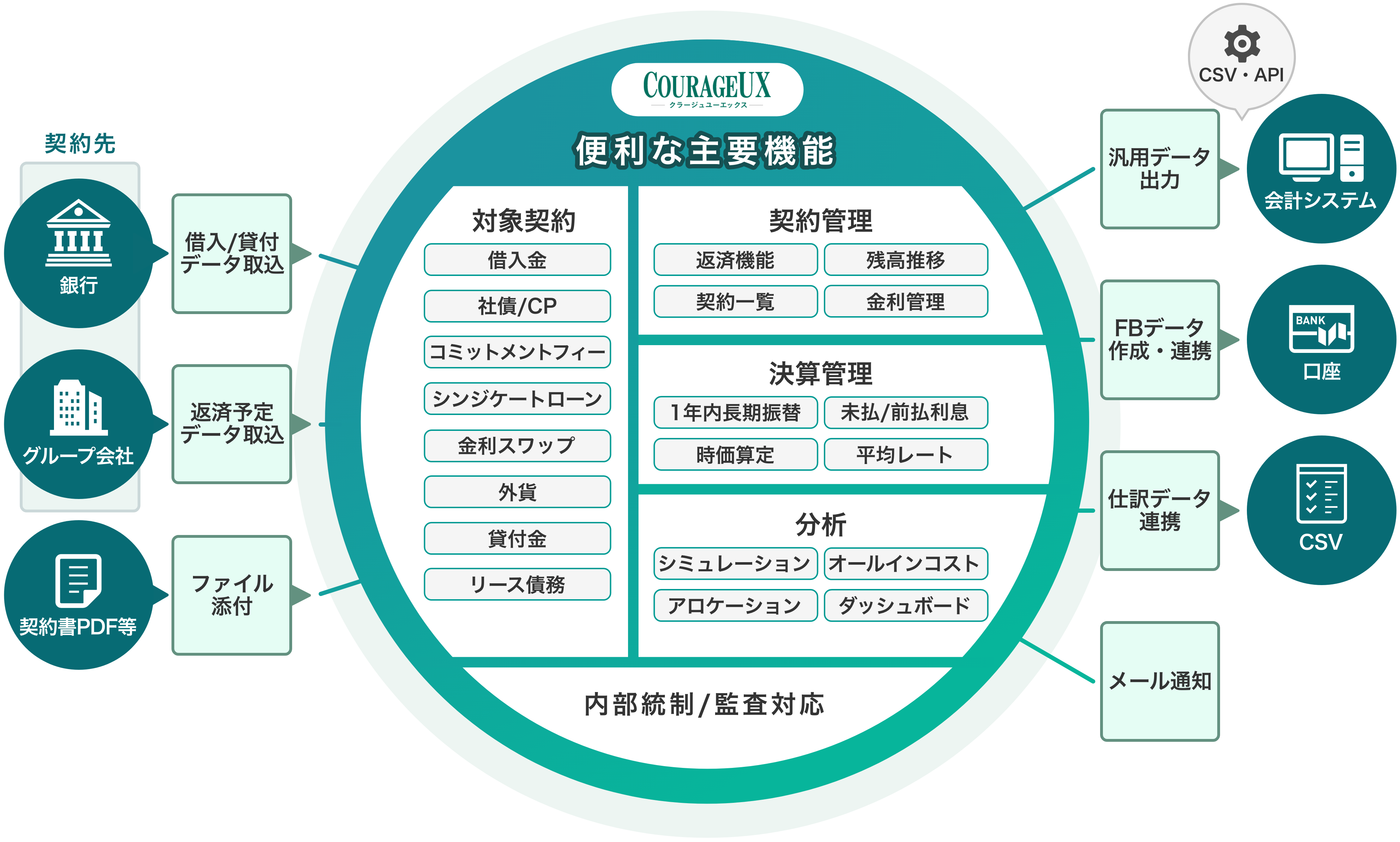 機能概要イメージ図